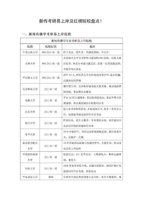 跨专业考新传,如何高效备考与突围?-图2 跨专业考新传,如何高效备考与突围?-图2