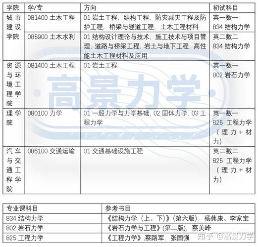 武汉科技大学材料考研难不难?怎么准备?-图2 武汉科技大学材料考研难不难?怎么准备?-图2