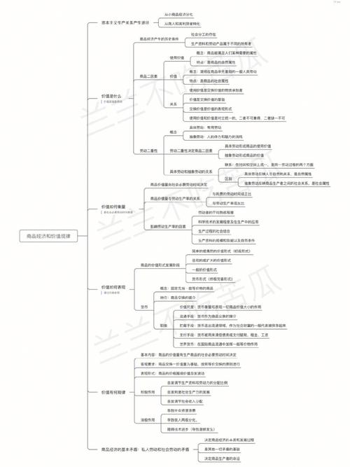 考研政治五种经济成分具体指哪些?-图1 考研政治五种经济成分具体指哪些?-图1