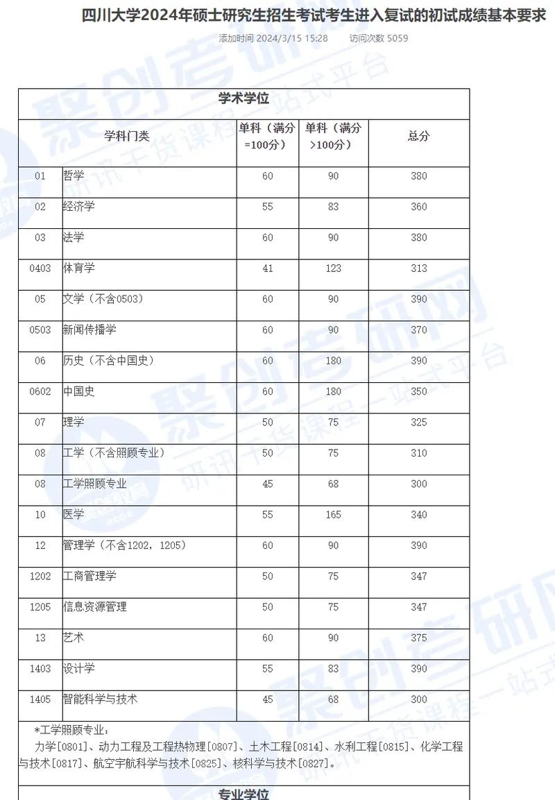 四川大学考博复试成绩何时公布?-图1 四川大学考博复试成绩何时公布?-图1