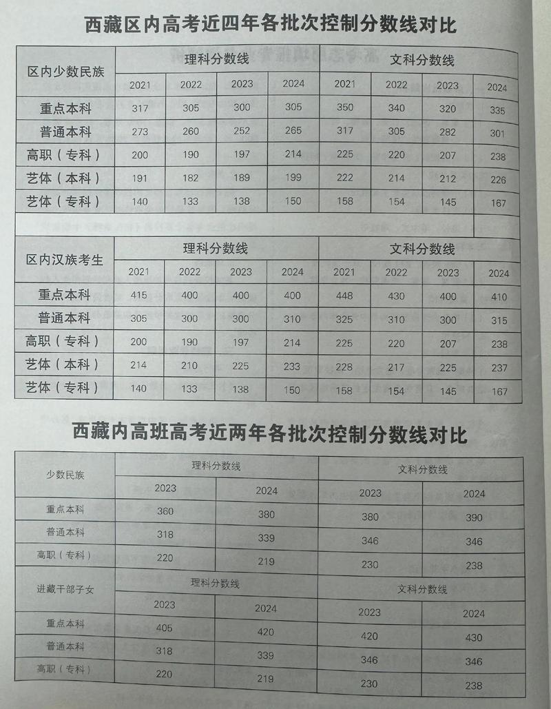 民族教育学考博分数线一般是多少?-图1 民族教育学考博分数线一般是多少?-图1