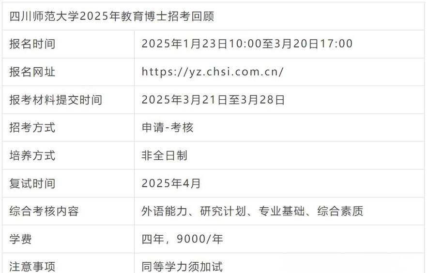 民族教育学考博分数线一般是多少?-图2 民族教育学考博分数线一般是多少?-图2