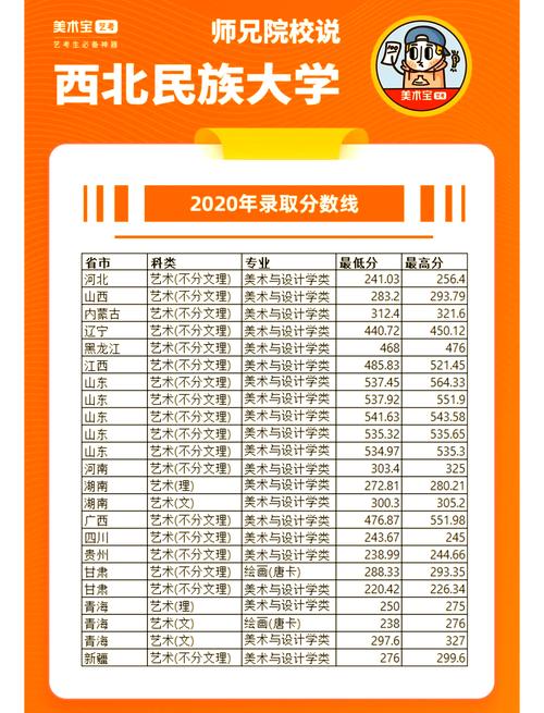 民族教育学考博分数线一般是多少?-图3 民族教育学考博分数线一般是多少?-图3