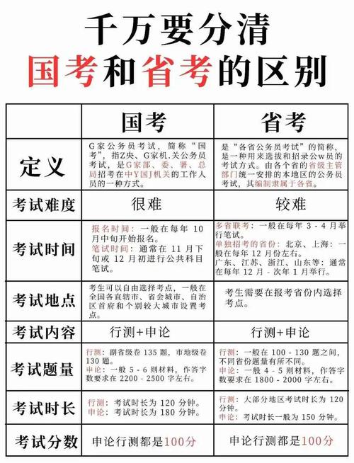 国考和省考分别考什么-图1 国考和省考分别考什么-图1