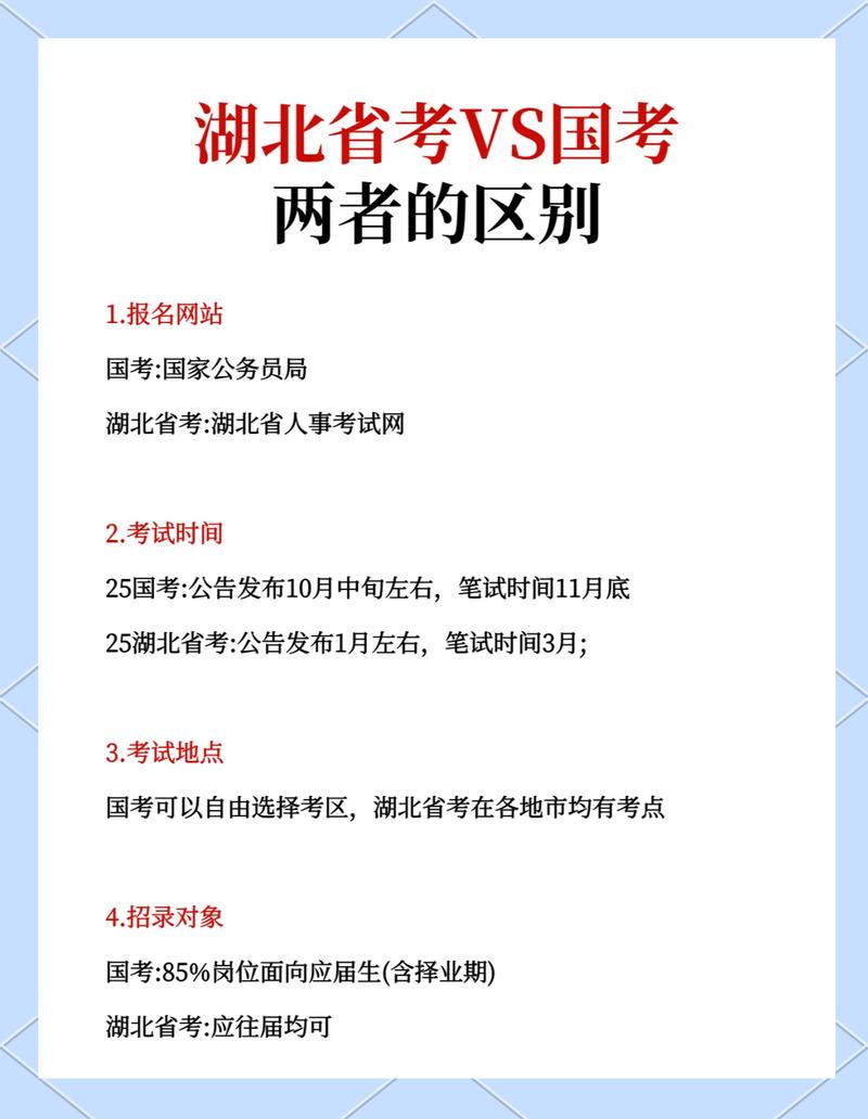 国考和省考分别考什么-图3 国考和省考分别考什么-图3