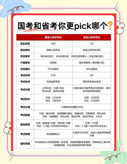 国考和省考分别考什么-图2 国考和省考分别考什么-图2