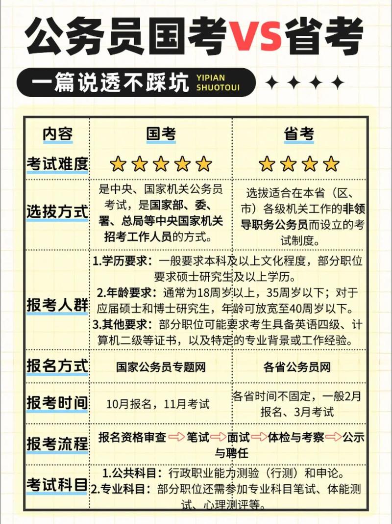 国考申论与省考申论有何核心区别？-图1