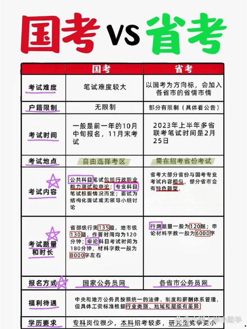 国考申论与省考申论有何核心区别？-图2