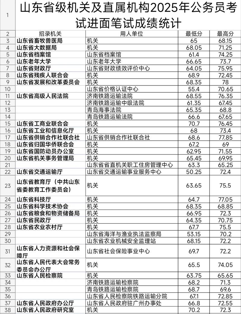 2025国考山东公告啥时候出？-图2