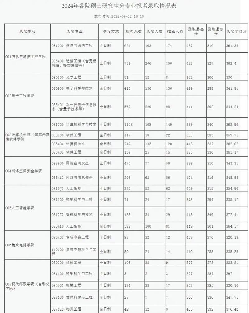北邮公共管理考研怎么准备?-图2 北邮公共管理考研怎么准备?-图2