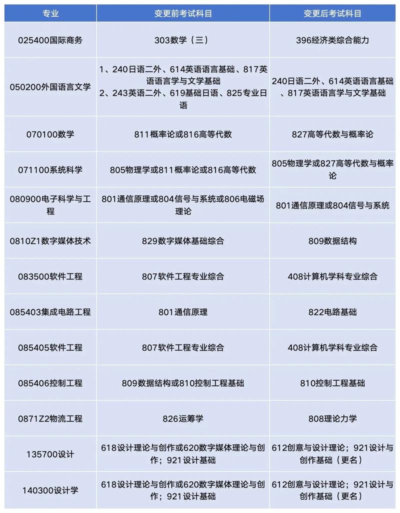 北邮公共管理考研怎么准备?-图3 北邮公共管理考研怎么准备?-图3
