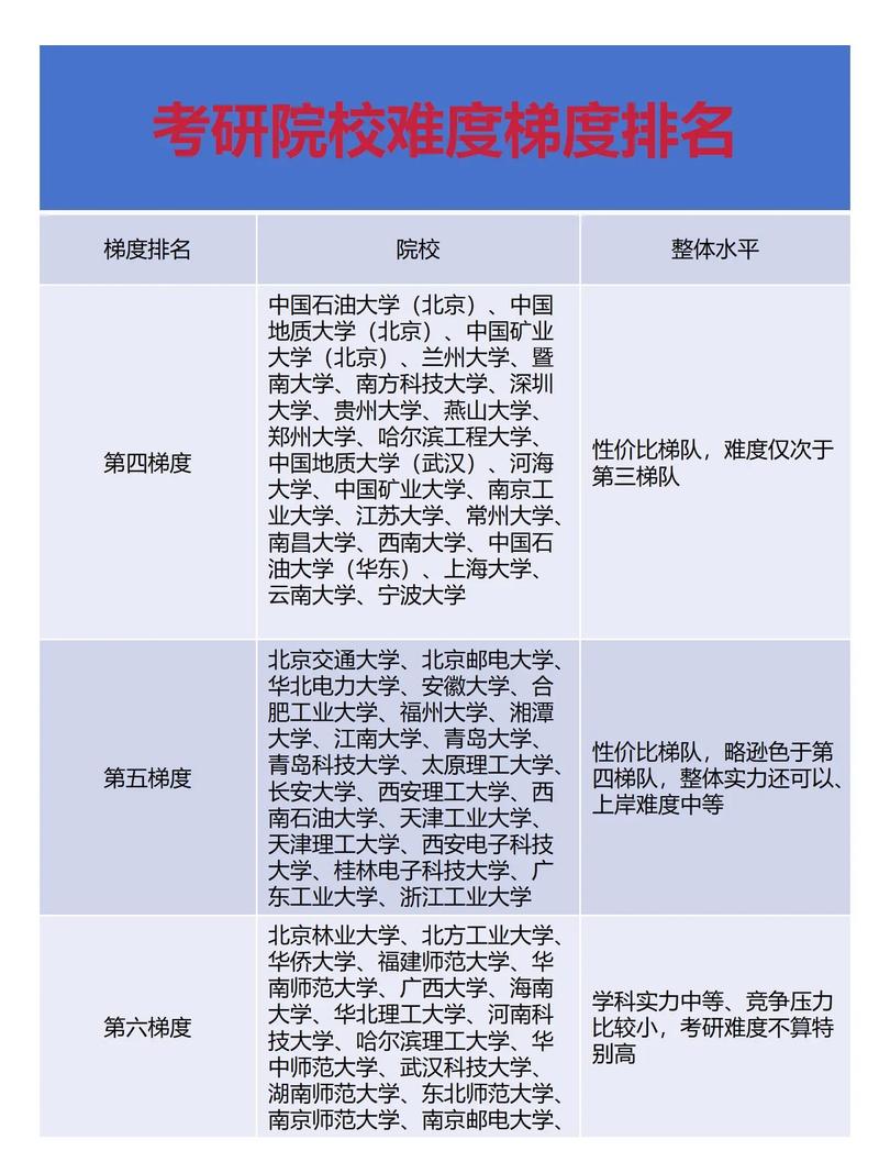 河北农业大学考研难度大吗？-图1