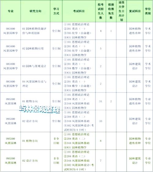 河北农业大学考研难度大吗？-图2