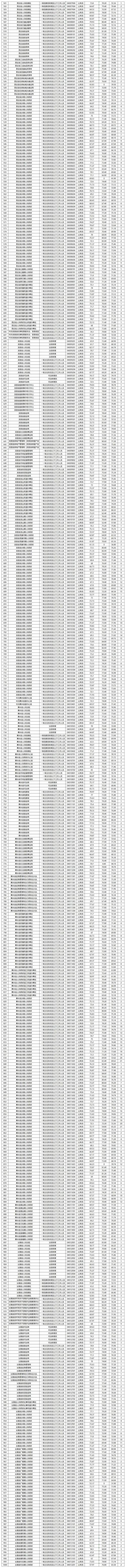 2025国考贵州统计招录有何变化?-图1 2025国考贵州统计招录有何变化?-图1