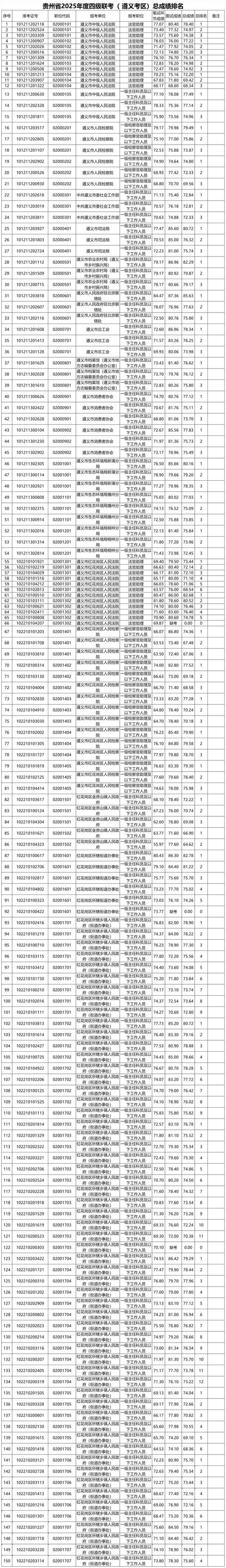 2025国考贵州统计招录有何变化?-图3 2025国考贵州统计招录有何变化?-图3