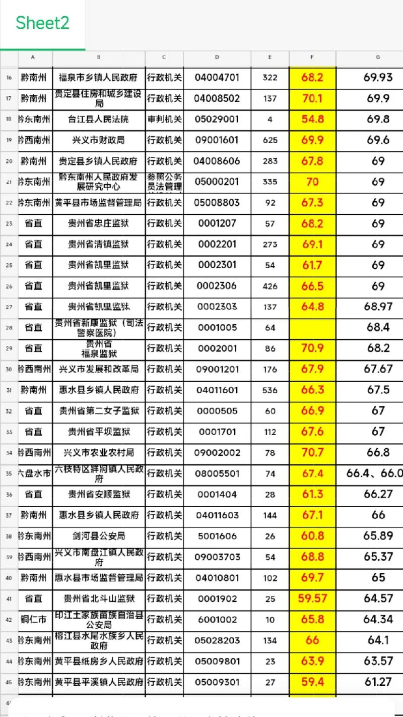2025国考贵州统计招录有何变化?-图2 2025国考贵州统计招录有何变化?-图2