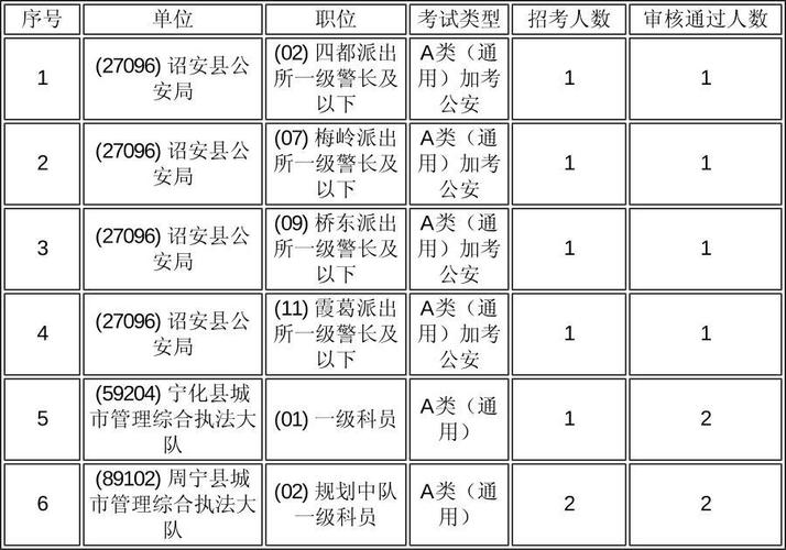 2025国考福建岗位有何新变化?-图2 2025国考福建岗位有何新变化?-图2