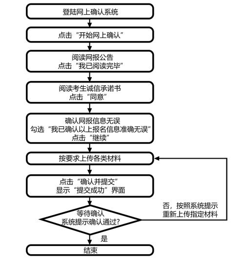 考研报名后如何更改专业?-图1 考研报名后如何更改专业?-图1