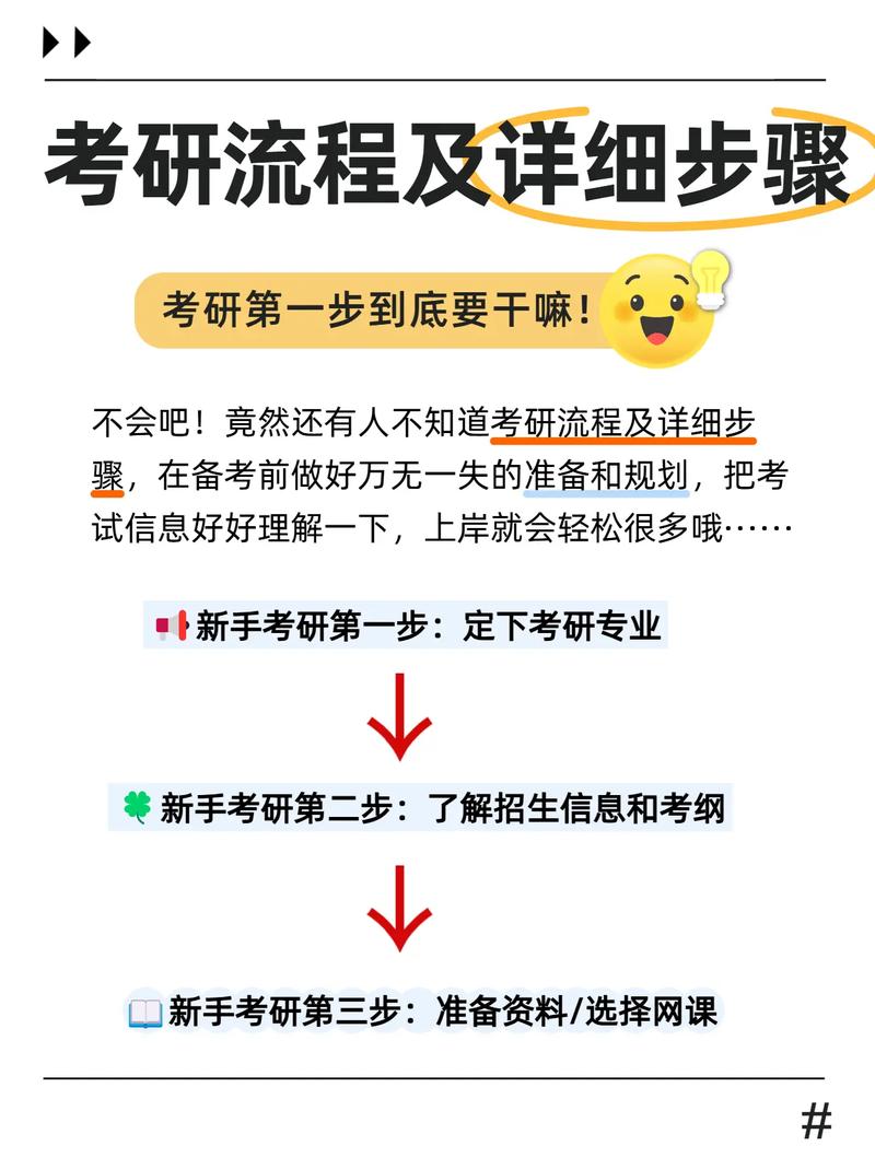 考研报名后如何更改专业？-图2