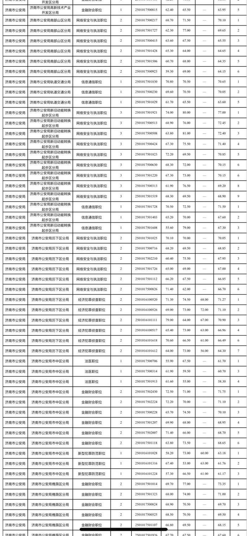 2025国考为何取消警察职位？-图2