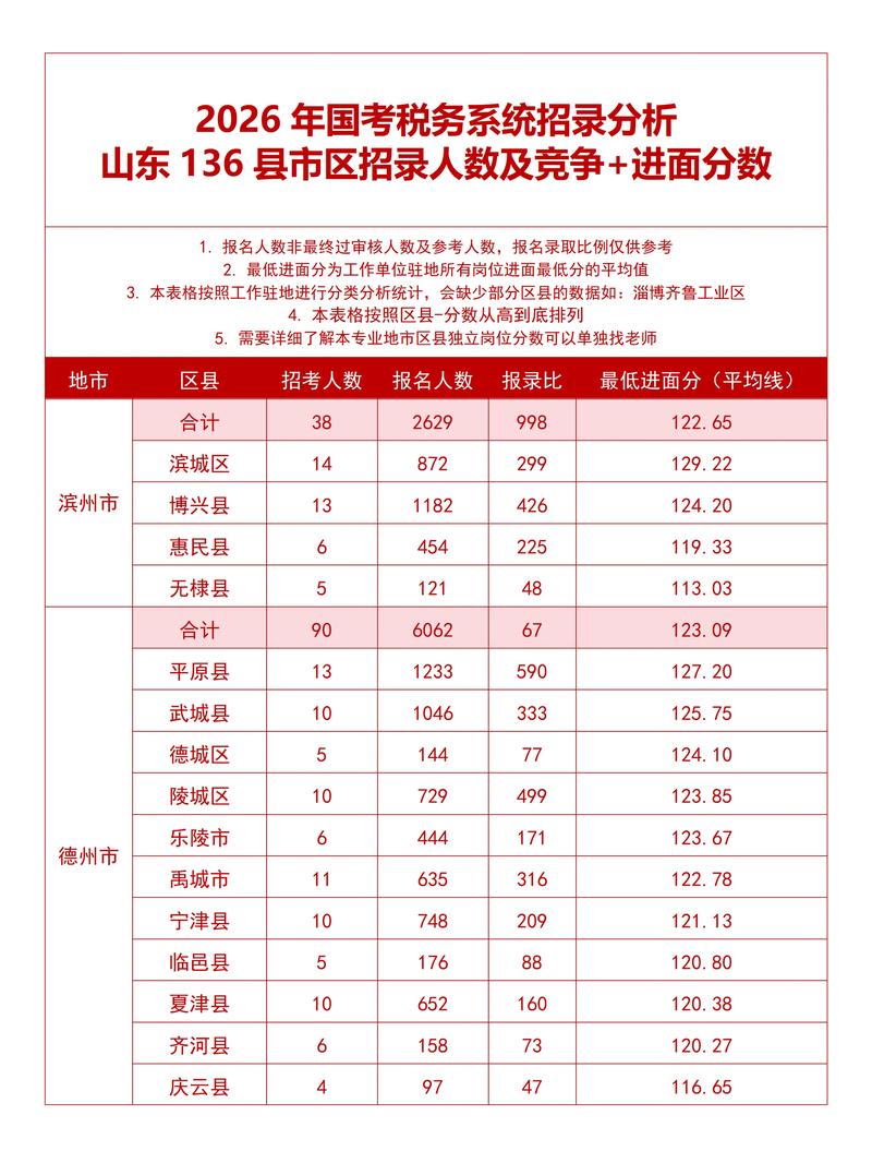 2025国考国税查询入口在哪?-图2 2025国考国税查询入口在哪?-图2