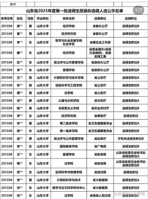 山东大学考博录取名单有何亮点？-图1
