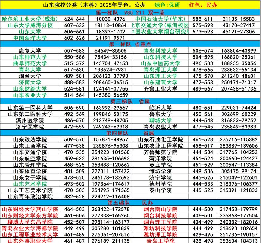 山东大学考博录取名单有何亮点？-图3