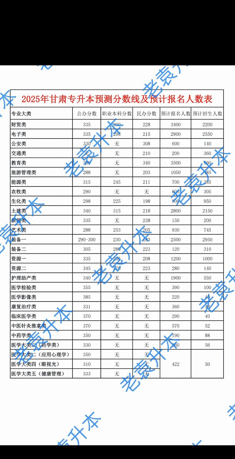 甘肃2025国考成绩何时公布?-图3 甘肃2025国考成绩何时公布?-图3
