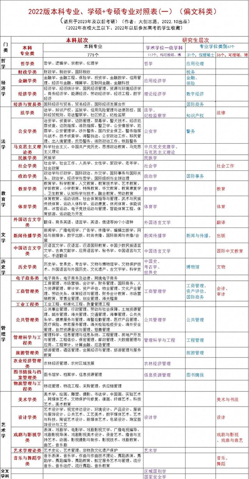 专科生跨专业考研,哪些院校更易上岸?-图1 专科生跨专业考研,哪些院校更易上岸?-图1