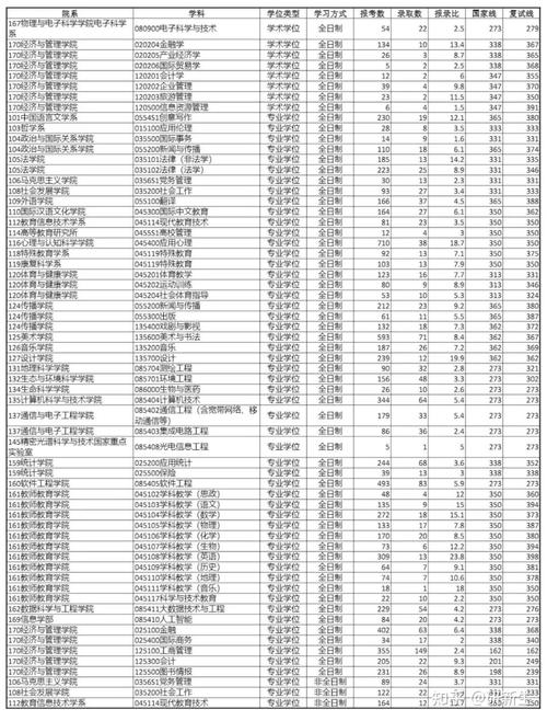 考研学校不公布报录比-图2