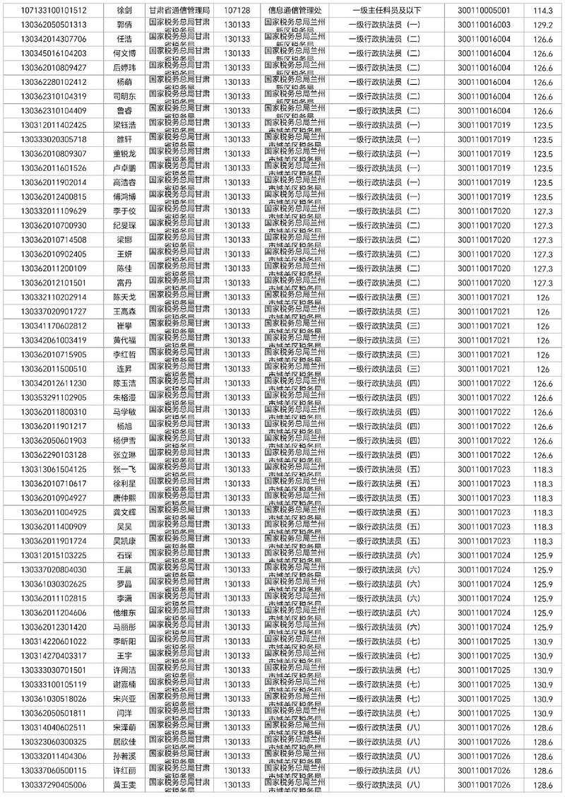 2025海关面试如何高效备考?-图3 2025海关面试如何高效备考?-图3