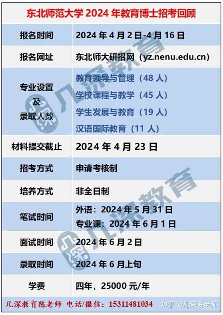 东北师范大学马院考博有何关键信息?-图1 东北师范大学马院考博有何关键信息?-图1