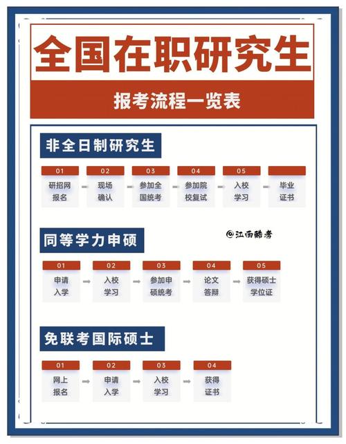 考研具体考试时间是什么时候？-图1