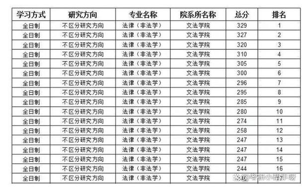 山东考研公共课是否存在压分现象?-图3 山东考研公共课是否存在压分现象?-图3