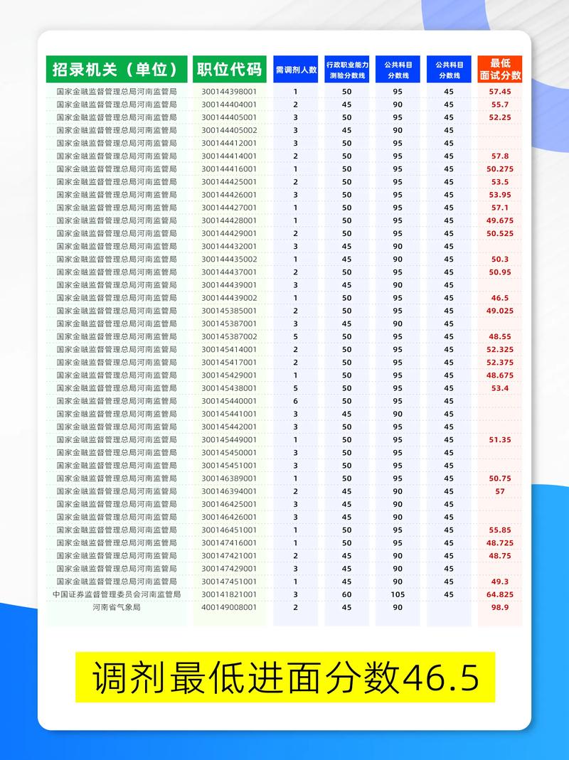 2025国考调剂公告何时发布?-图1 2025国考调剂公告何时发布?-图1