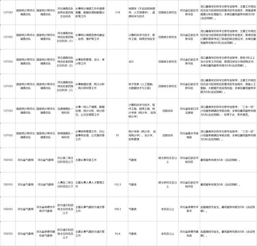 2025国考调剂公告何时发布?-图2 2025国考调剂公告何时发布?-图2