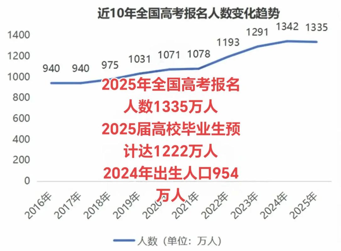 2025国考招考人数有多少?-图2 2025国考招考人数有多少?-图2