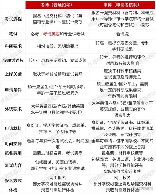 考博英语六级要求具体是多少?-图1 考博英语六级要求具体是多少?-图1