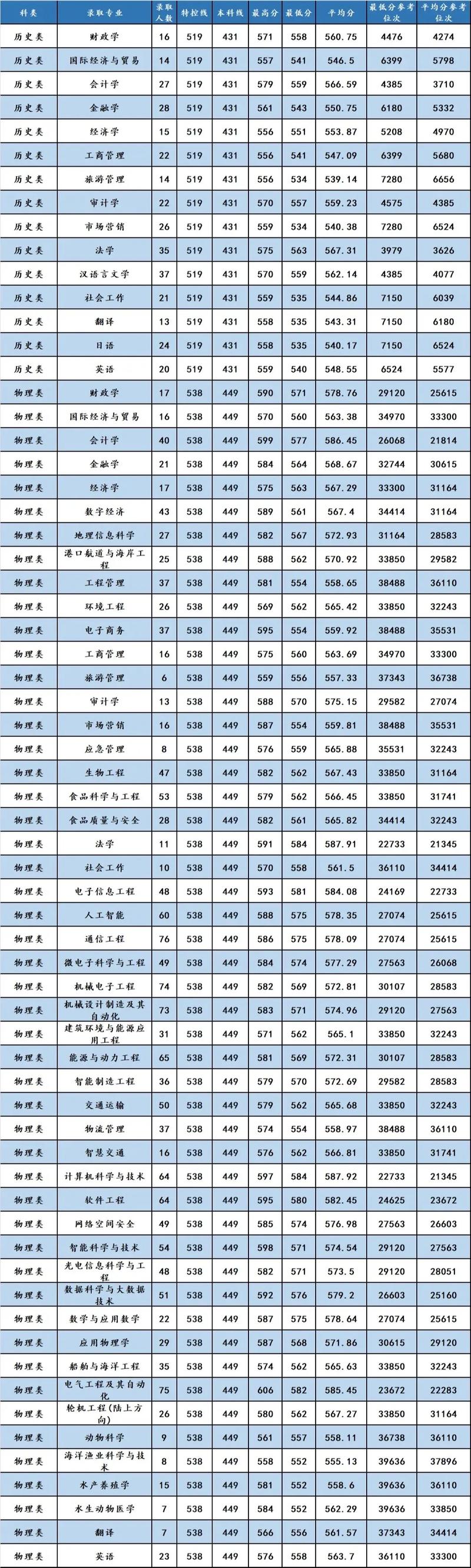 集美大学行政管理考研怎么准备？-图3