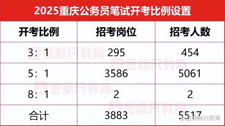 2025国考重庆职位何时发布?-图2 2025国考重庆职位何时发布?-图2