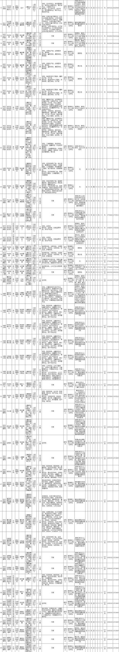 2025国考重庆职位何时发布?-图3 2025国考重庆职位何时发布?-图3
