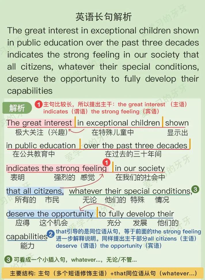 考研英语一语法长难句-图2 考研英语一语法长难句-图2