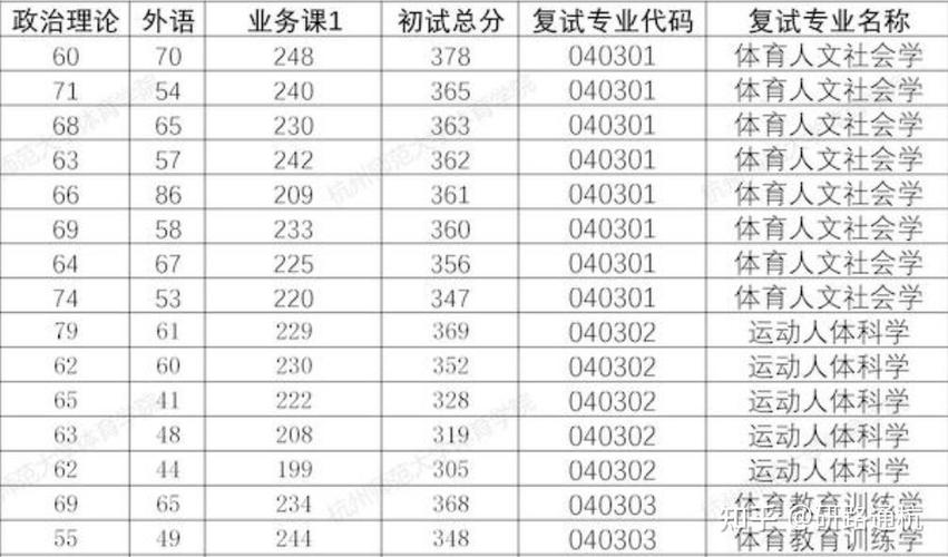 杭师大考研出分了?多少分能进复试?-图2 杭师大考研出分了?多少分能进复试?-图2