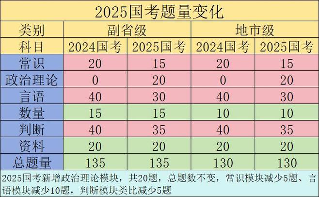 2025安徽国考人数有多少?-图2 2025安徽国考人数有多少?-图2