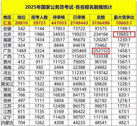 2025安徽国考人数有多少?-图3 2025安徽国考人数有多少?-图3