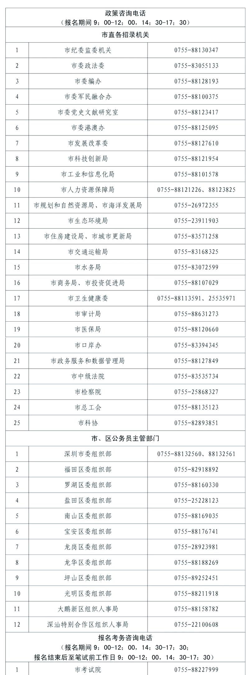 2025深圳国考报名何时开始?-图1 2025深圳国考报名何时开始?-图1