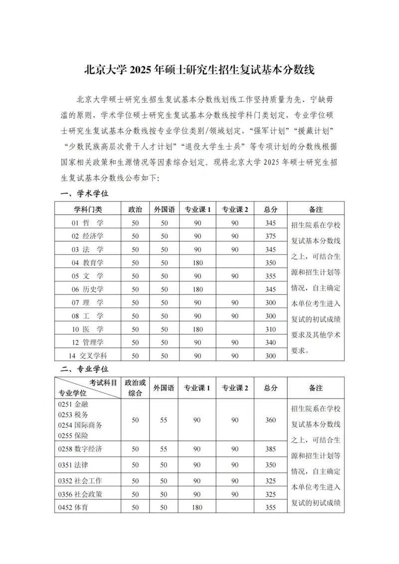 北大地理考研如何高效备考?-图2 北大地理考研如何高效备考?-图2