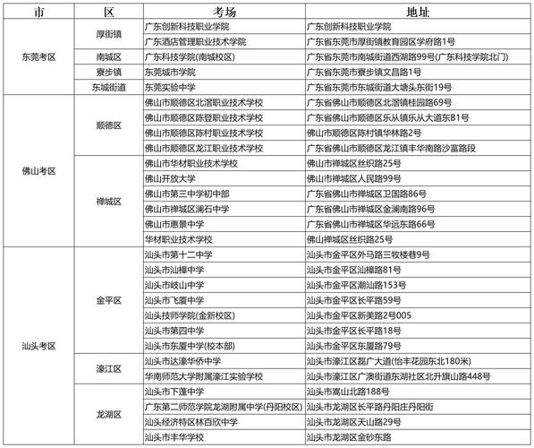 2025广东国考目录有哪些变化？-图3