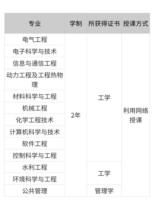 华北电力大学考博条件有哪些具体要求？-图2