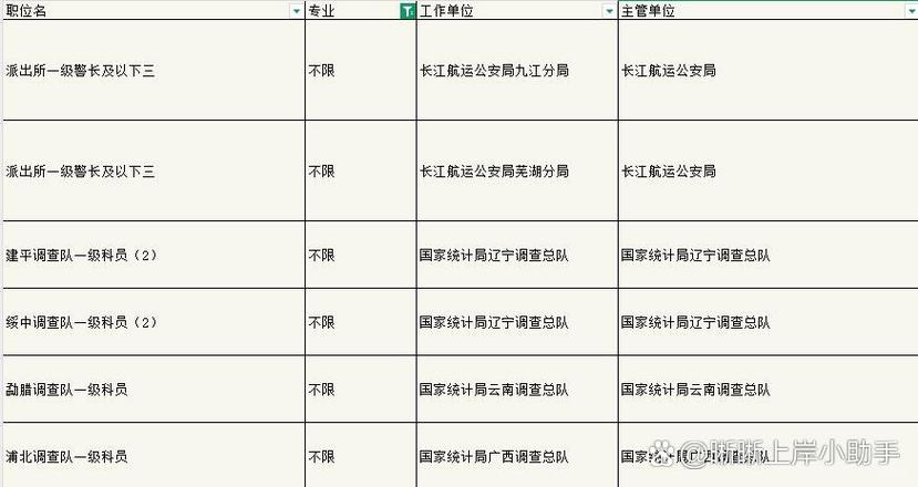 2025国考地域限制有哪些具体要求?-图1 2025国考地域限制有哪些具体要求?-图1